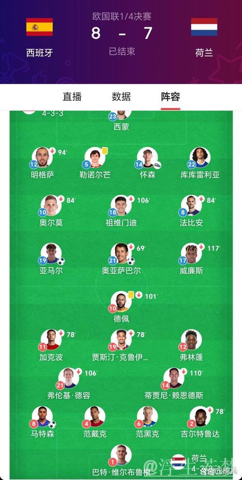西班牙点球决胜晋级欧国联四强 亚马尔加时建功斩荷兰 西班牙点球决胜晋级欧国联四强 亚马尔加时建功斩荷兰